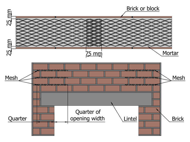 砖带网的使用方法示意图。