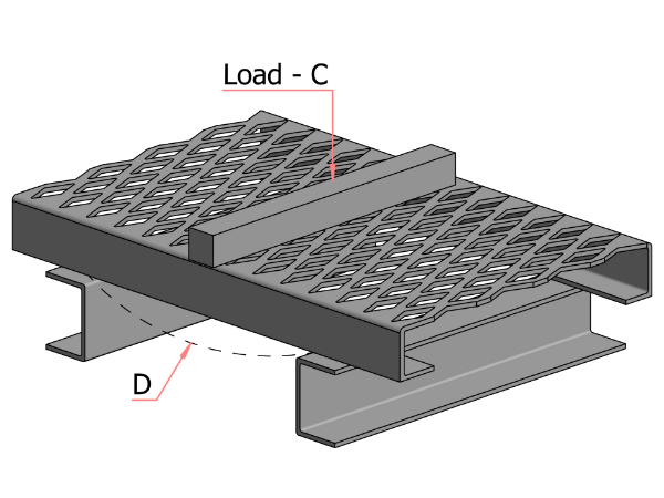 钢板网格栅集中荷载和挠度示意图