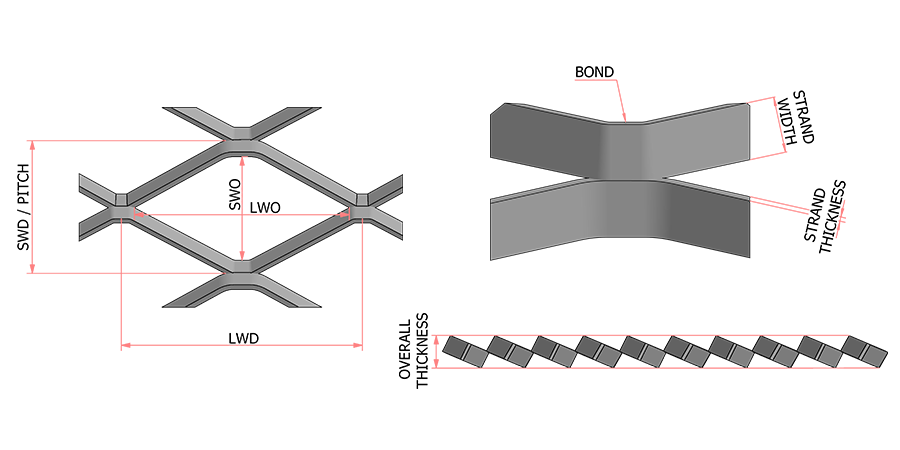 带有标注的钢板网结构图。